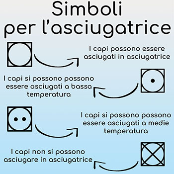 Simboli per l'asciugatrice