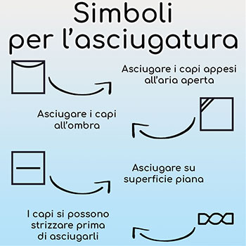 Simboli per l'asciugatura