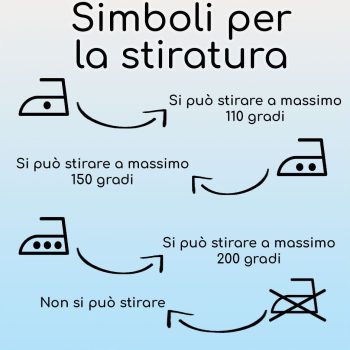 Simboli per la stiratura