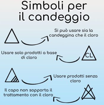 Simboli per il candeggio