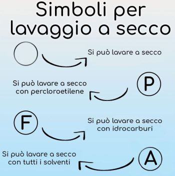 Simboli per il lavaggio a secco
